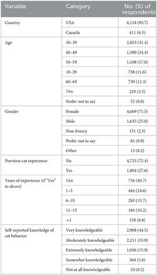 Why can't we be friends? Exploring factors associated with cat owners' perceptions of the cat-cat relationship in two-cat households